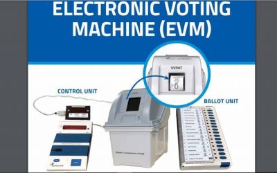 Electronic Voting Machine EVM- इलेक्ट्राॅनिक वोटिंग मशीन EVM क्या है ?