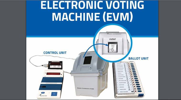 Electronic Voting Machine EVM